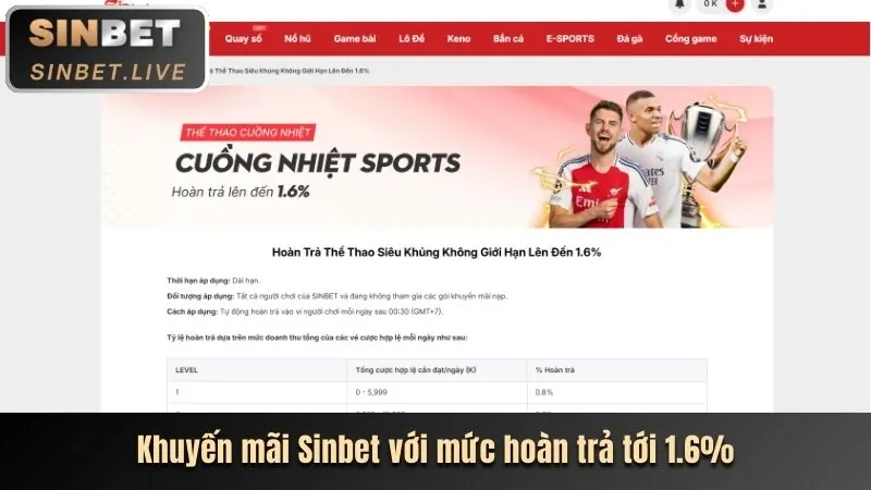 Khuyến mãi hoàn trả hàng ngày không giới hạn cho bắn cá